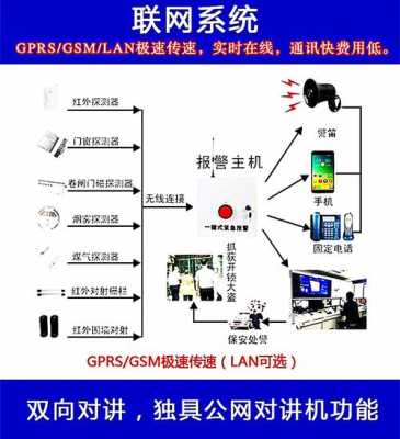 联网报警器怎么用(联网报警器怎么用的)-第2张图片-安保之家 联网报警器怎么用(联网报警器怎么用的)-第2张图片-安保之家