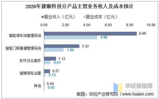 捷顺产品怎么样(捷顺科技主营业务)-第2张图片-安保之家 捷顺产品怎么样(捷顺科技主营业务)-第2张图片-安保之家