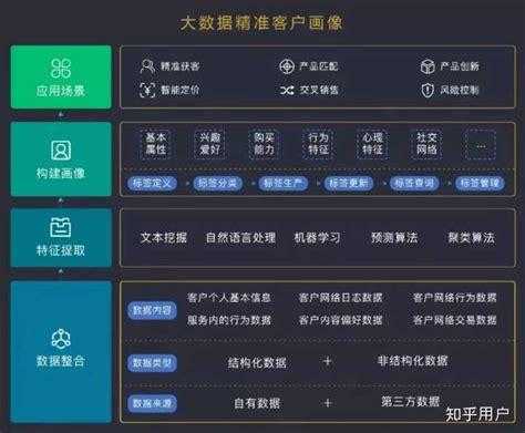 海康大数据怎么样(海康大数据怎么样知乎)-第2张图片-安保之家 海康大数据怎么样(海康大数据怎么样知乎)-第2张图片-安保之家