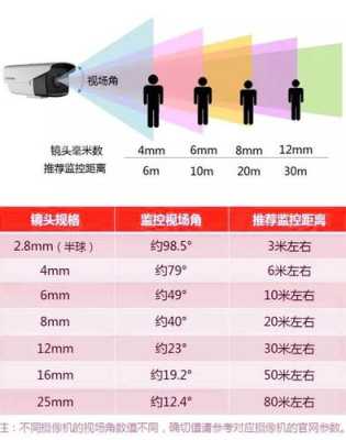怎么挑选监控摄像头(怎么挑选监控摄像头)-第3张图片-安保之家 怎么挑选监控摄像头(怎么挑选监控摄像头)-第3张图片-安保之家