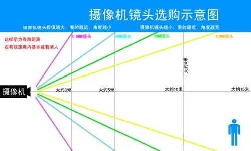 怎么挑选监控摄像头(怎么挑选监控摄像头)-第2张图片-安保之家 怎么挑选监控摄像头(怎么挑选监控摄像头)-第2张图片-安保之家