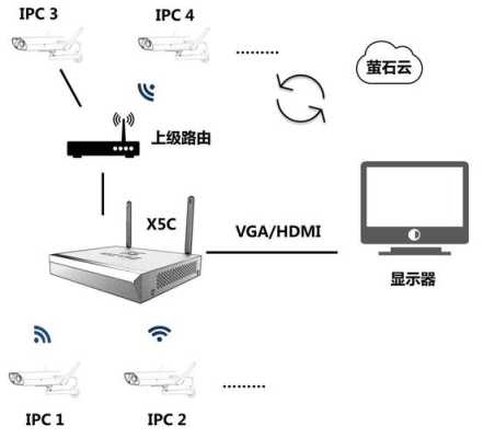 萤石云怎么用网线连接(萤石云摄像头有线网络怎么连接)-第3张图片-安保之家 萤石云怎么用网线连接(萤石云摄像头有线网络怎么连接)-第3张图片-安保之家