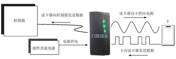 门禁读卡器怎么用(门禁读卡器怎么用?)-第2张图片-安保之家 门禁读卡器怎么用(门禁读卡器怎么用?)-第2张图片-安保之家