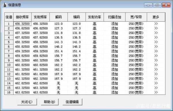 如何查询对讲机信道频率,怎么查对讲机频率是多少-第2张图片-安保之家 如何查询对讲机信道频率,怎么查对讲机频率是多少-第2张图片-安保之家