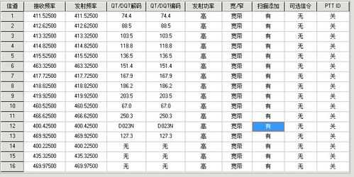 如何查询对讲机信道频率,怎么查对讲机频率是多少-第3张图片-安保之家 如何查询对讲机信道频率,怎么查对讲机频率是多少-第3张图片-安保之家