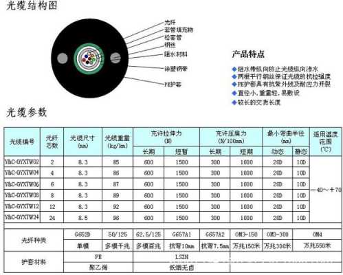 光缆芯数规范及标准,单模光纤芯数怎么选择铠装-第2张图片-安保之家 光缆芯数规范及标准,单模光纤芯数怎么选择铠装-第2张图片-安保之家