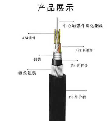 光缆芯数规范及标准,单模光纤芯数怎么选择铠装-第3张图片-安保之家 光缆芯数规范及标准,单模光纤芯数怎么选择铠装-第3张图片-安保之家
