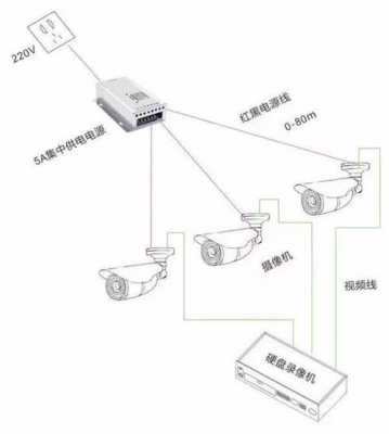 微型摄像头怎么供电-第1张图片-安保之家 微型摄像头怎么供电-第1张图片-安保之家