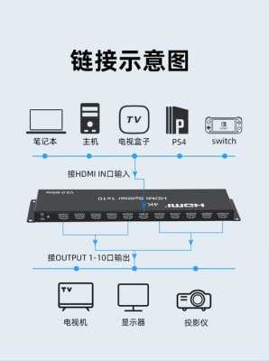 hdmi分配器怎么用,视频分配器怎么用的-第1张图片-安保之家 hdmi分配器怎么用,视频分配器怎么用的-第1张图片-安保之家