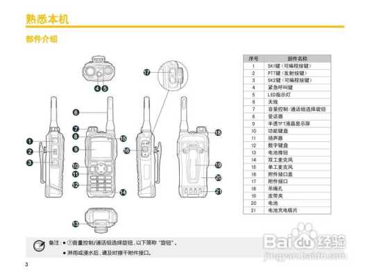 数字对讲机使用方法,数字对讲机怎么使用视频-第1张图片-安保之家 数字对讲机使用方法,数字对讲机怎么使用视频-第1张图片-安保之家