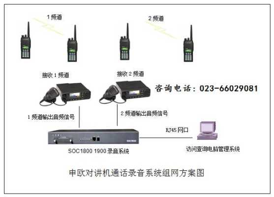 怎么接收铁路对讲机频道,对讲机怎么听铁路联控-第2张图片-安保之家 怎么接收铁路对讲机频道,对讲机怎么听铁路联控-第2张图片-安保之家