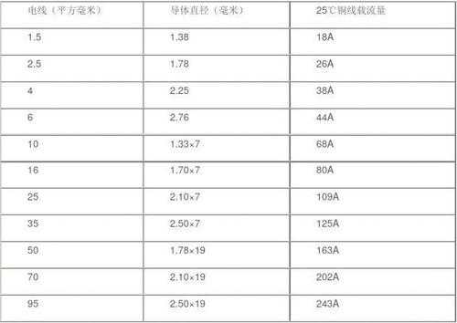 16平方电缆怎么表示(16平方毫米的电缆表示什么意思)-第2张图片-安保之家 16平方电缆怎么表示(16平方毫米的电缆表示什么意思)-第2张图片-安保之家