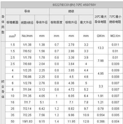 16平方电缆怎么表示(16平方毫米的电缆表示什么意思)-第3张图片-安保之家 16平方电缆怎么表示(16平方毫米的电缆表示什么意思)-第3张图片-安保之家