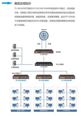 监控交换机怎么联网(监控交换机怎么联网使用)-第1张图片-安保之家 监控交换机怎么联网(监控交换机怎么联网使用)-第1张图片-安保之家