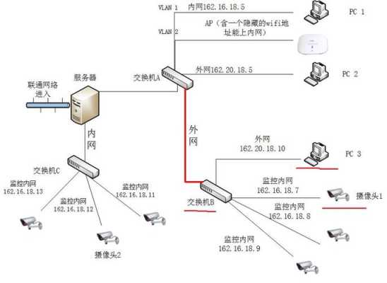 监控交换机怎么联网(监控交换机怎么联网使用)-第3张图片-安保之家 监控交换机怎么联网(监控交换机怎么联网使用)-第3张图片-安保之家
