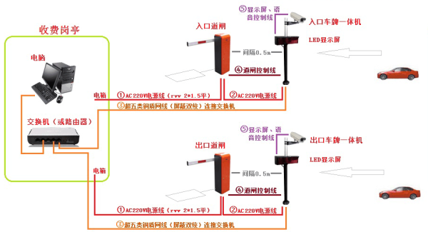 车牌识别系统怎么布线（车牌识别布线原理图）-第3张图片-安保之家