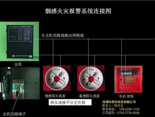 烟感报警器怎么编码(感烟探测器如何编码)-第1张图片-安保之家 烟感报警器怎么编码(感烟探测器如何编码)-第1张图片-安保之家