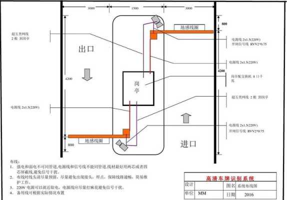 车牌识别系统怎么布线（车牌识别布线原理图）-第2张图片-安保之家