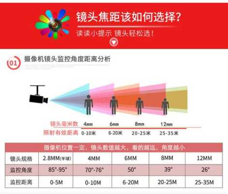 监控摄像头怎么对焦(海康摄像头怎么对焦)-第2张图片-安保之家 监控摄像头怎么对焦(海康摄像头怎么对焦)-第2张图片-安保之家