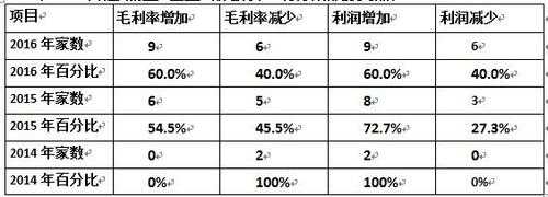安防产品利润高嘛,安防产品怎么做销售-第3张图片-安保之家 安防产品利润高嘛,安防产品怎么做销售-第3张图片-安保之家