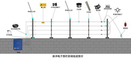 电子围栏施工费怎么算(电子围栏施工费怎么算啊?)-第3张图片-安保之家 电子围栏施工费怎么算(电子围栏施工费怎么算啊?)-第3张图片-安保之家