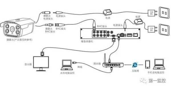 大华乐橙、海康萤石wifi监控摄像头安装攻略,怎么安装监控器图解视频-第1张图片-安保之家 大华乐橙、海康萤石wifi监控摄像头安装攻略,怎么安装监控器图解视频-第1张图片-安保之家