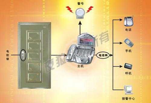 防盗报警器怎么布防(防盗报警器怎么布防的)-第3张图片-安保之家 防盗报警器怎么布防(防盗报警器怎么布防的)-第3张图片-安保之家