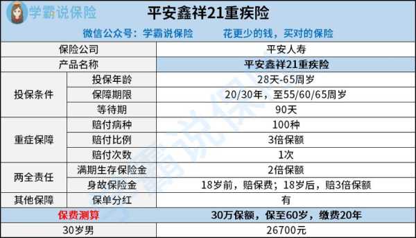 平安安保鑫怎么样(平安安保鑫怎么样)-第1张图片-安保之家 平安安保鑫怎么样(平安安保鑫怎么样)-第1张图片-安保之家
