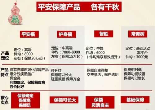 平安安保鑫怎么样(平安安保鑫怎么样)-第2张图片-安保之家 平安安保鑫怎么样(平安安保鑫怎么样)-第2张图片-安保之家