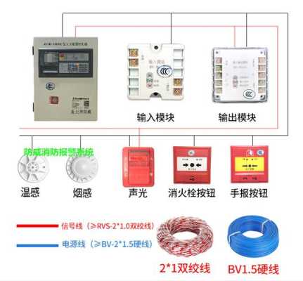消防手动报警器怎么使用(消防主机手动状态可以启动风机吗)-第3张图片-安保之家 消防手动报警器怎么使用(消防主机手动状态可以启动风机吗)-第3张图片-安保之家