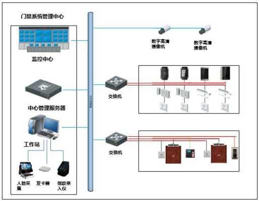 可视门禁对讲系统属弱电工程吗,安防弱电行业怎么样啊-第1张图片-安保之家 可视门禁对讲系统属弱电工程吗,安防弱电行业怎么样啊-第1张图片-安保之家