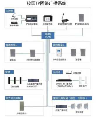 可视门禁对讲系统属弱电工程吗,安防弱电行业怎么样啊-第3张图片-安保之家 可视门禁对讲系统属弱电工程吗,安防弱电行业怎么样啊-第3张图片-安保之家