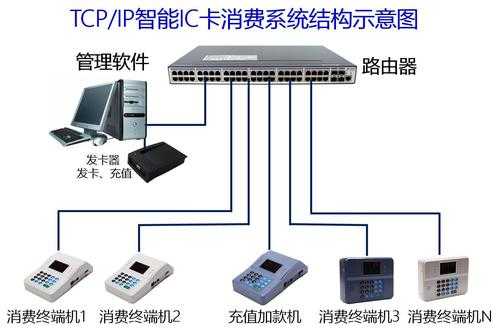 ic卡消费机怎么设置(ic卡水控机怎么刷)-第2张图片-安保之家 ic卡消费机怎么设置(ic卡水控机怎么刷)-第2张图片-安保之家