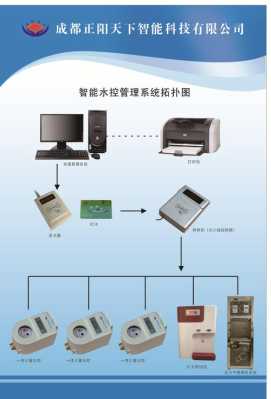 ic卡消费机怎么设置(ic卡水控机怎么刷)-第3张图片-安保之家 ic卡消费机怎么设置(ic卡水控机怎么刷)-第3张图片-安保之家
