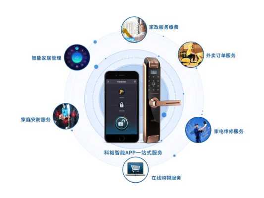 八佰智能锁怎么改密码(八佰智能锁怎么初始化)-第1张图片-安保之家 八佰智能锁怎么改密码(八佰智能锁怎么初始化)-第1张图片-安保之家