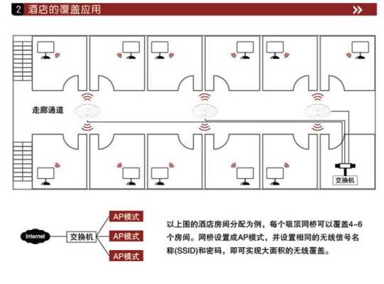 吸顶式无线ap怎么设置(神行通吸顶无线ap怎么设置)-第3张图片-安保之家 吸顶式无线ap怎么设置(神行通吸顶无线ap怎么设置)-第3张图片-安保之家