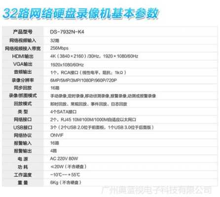 怎么查海康录像机型号(海康录像机型号字母代表什么)-第1张图片-安保之家 怎么查海康录像机型号(海康录像机型号字母代表什么)-第1张图片-安保之家