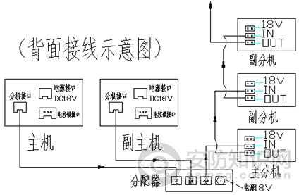 可视话机怎么安装,入户门可视电话线怎么接-第2张图片-安保之家 可视话机怎么安装,入户门可视电话线怎么接-第2张图片-安保之家