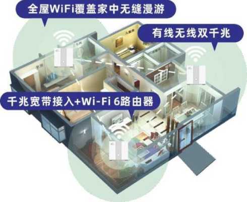 fttr全屋光纤安装费用,光纤监控怎么算安装费用-第1张图片-安保之家 fttr全屋光纤安装费用,光纤监控怎么算安装费用-第1张图片-安保之家