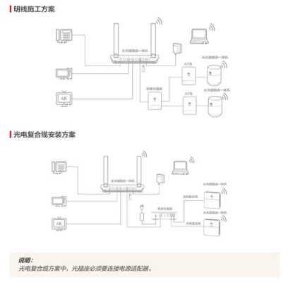 fttr全屋光纤安装费用,光纤监控怎么算安装费用-第2张图片-安保之家 fttr全屋光纤安装费用,光纤监控怎么算安装费用-第2张图片-安保之家