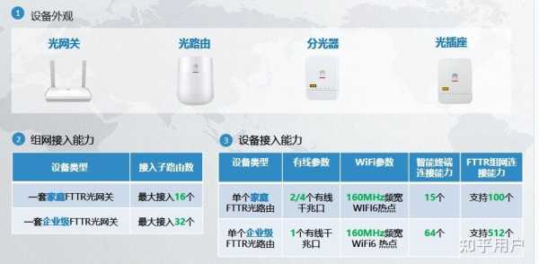 fttr全屋光纤安装费用,光纤监控怎么算安装费用-第3张图片-安保之家 fttr全屋光纤安装费用,光纤监控怎么算安装费用-第3张图片-安保之家