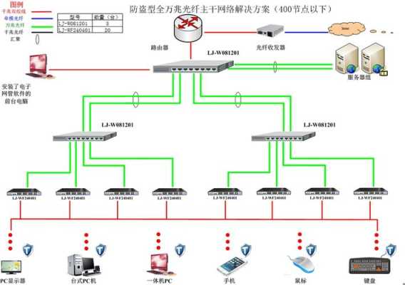 电话交换机如何接线,电话交换机怎么跳线的-第2张图片-安保之家 电话交换机如何接线,电话交换机怎么跳线的-第2张图片-安保之家