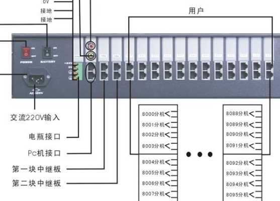 电话交换机怎么使用(电话交换机怎么使用教程)-第3张图片-安保之家 电话交换机怎么使用(电话交换机怎么使用教程)-第3张图片-安保之家