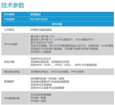 锐捷无线ap怎么样(锐捷无线ap配置说明)-第2张图片-安保之家 锐捷无线ap怎么样(锐捷无线ap配置说明)-第2张图片-安保之家