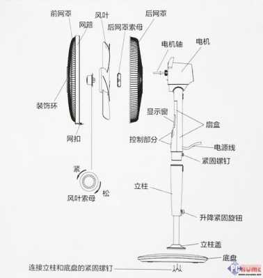 壁挂式电风扇怎么安装(壁挂式电风扇怎么安装视频)-第2张图片-安保之家 壁挂式电风扇怎么安装(壁挂式电风扇怎么安装视频)-第2张图片-安保之家