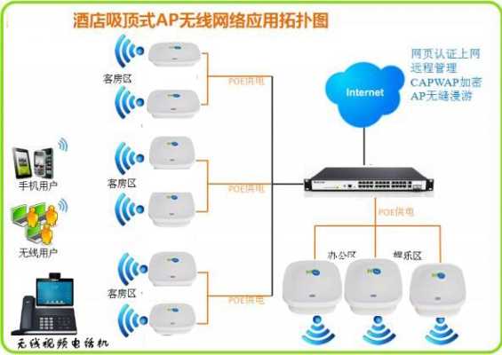 吸顶ap怎么配置,吸顶式无线ap怎么安装调试-第3张图片-安保之家 吸顶ap怎么配置,吸顶式无线ap怎么安装调试-第3张图片-安保之家