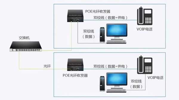 光纤收发器的具体安装方法,监控光纤收发器怎么安装视频-第2张图片-安保之家 光纤收发器的具体安装方法,监控光纤收发器怎么安装视频-第2张图片-安保之家