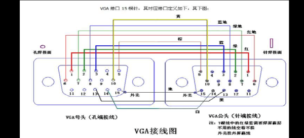 VGA干扰如何排除,vga线受干扰怎么办-第1张图片-安保之家 VGA干扰如何排除,vga线受干扰怎么办-第1张图片-安保之家