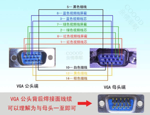 VGA干扰如何排除,vga线受干扰怎么办-第2张图片-安保之家 VGA干扰如何排除,vga线受干扰怎么办-第2张图片-安保之家