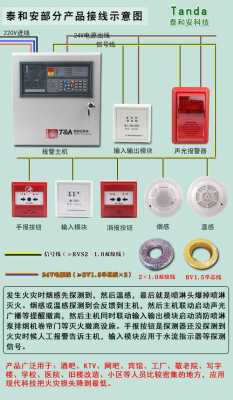 壁挂式火灾报警控制器操作方法,火灾报警控制器怎么用手撕掉打印纸-第2张图片-安保之家 壁挂式火灾报警控制器操作方法,火灾报警控制器怎么用手撕掉打印纸-第2张图片-安保之家